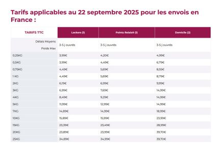 Tarifs Mondial Relay
