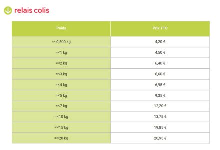 Tarif Relais colis 2026