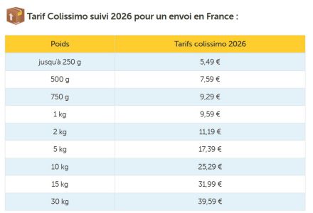 Tarif la Poste au 1er janvier 2026